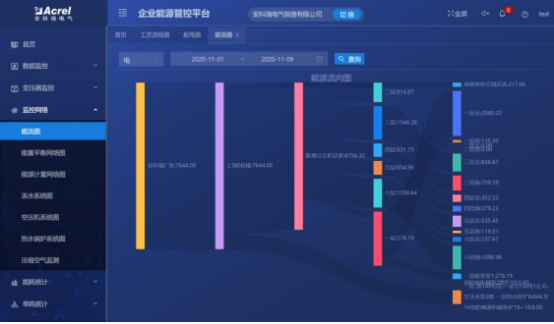 淺析安科瑞綜合能耗監測系統在大型園區的應用4030.png