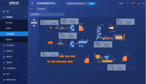 淺析安科瑞綜合能耗監測系統在大型園區的應用4928.png