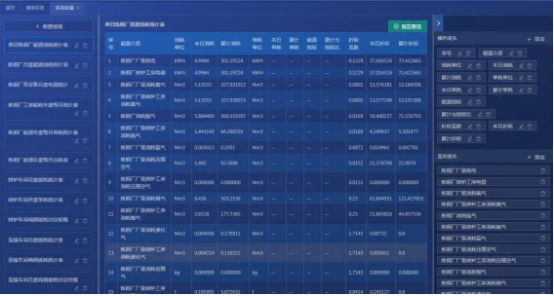 淺析安科瑞綜合能耗監測系統在大型園區的應用5012.png