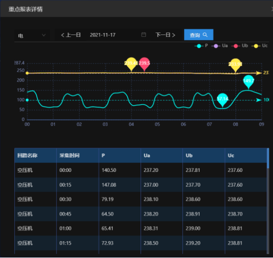 淺析安科瑞綜合能耗監測系統在大型園區的應用5288.png