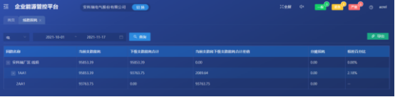 淺析安科瑞綜合能耗監測系統在大型園區的應用5372.png