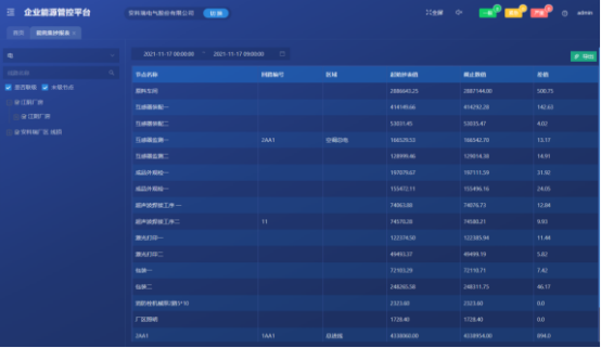 淺析安科瑞綜合能耗監測系統在大型園區的應用5815.png