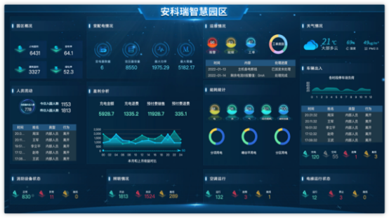 淺析安科瑞綜合能耗監測系統在大型園區的應用6376.png