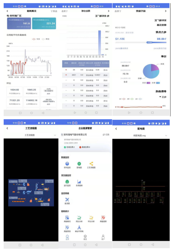 淺析安科瑞綜合能耗監測系統在大型園區的應用6583.png
