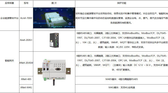 淺析安科瑞綜合能耗監測系統在大型園區的應用6610.png