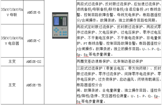 淺析安科瑞綜合能耗監測系統在大型園區的應用6612.png