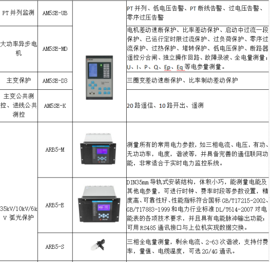 淺析安科瑞綜合能耗監測系統在大型園區的應用6613.png