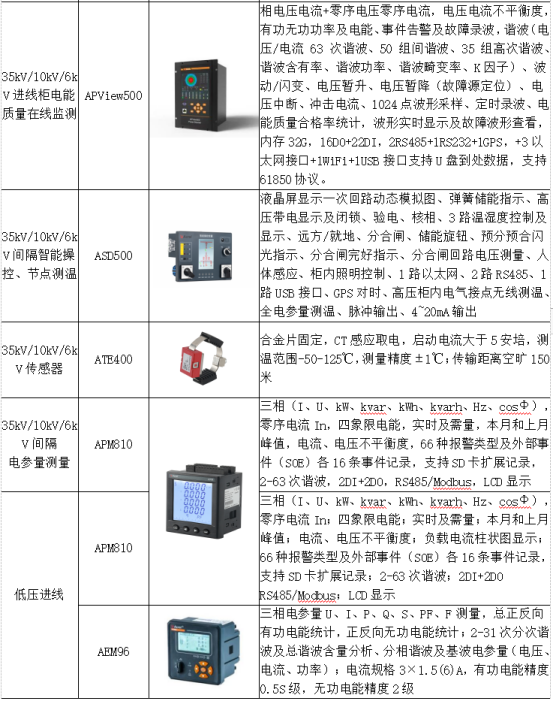 淺析安科瑞綜合能耗監測系統在大型園區的應用6614.png