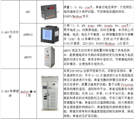 淺析安科瑞綜合能耗監測系統在大型園區的應用6615.png