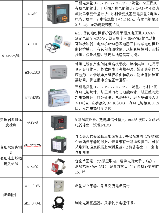 淺析安科瑞綜合能耗監測系統在大型園區的應用6617.png