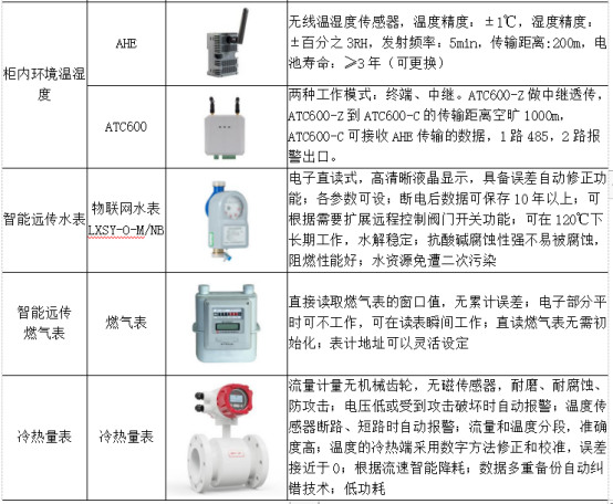 淺析安科瑞綜合能耗監測系統在大型園區的應用6618.png