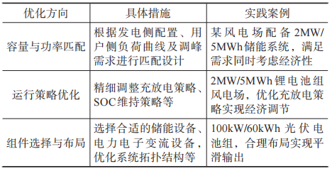 淺談安科瑞風力發(fā)電與光伏發(fā)電儲能系統(tǒng)*化設(shè)計2824.png