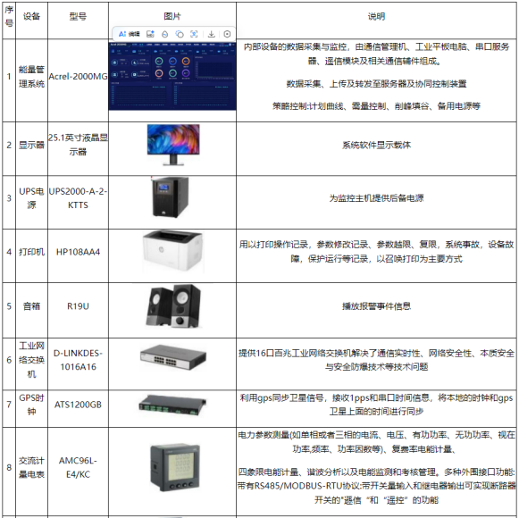 淺談安科瑞風力發(fā)電與光伏發(fā)電儲能系統(tǒng)*化設(shè)計5423.png