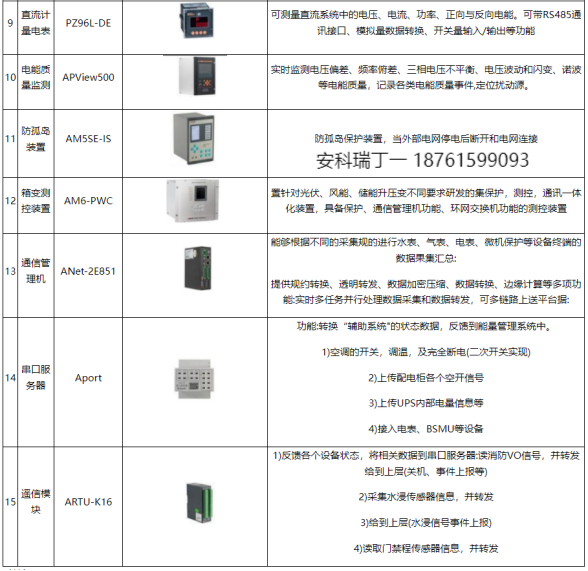 淺談安科瑞風力發(fā)電與光伏發(fā)電儲能系統(tǒng)*化設(shè)計5425.png