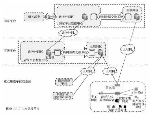 淺談安科瑞建設(shè)能耗在線監(jiān)測系統(tǒng)助推碳達峰碳中和721.png