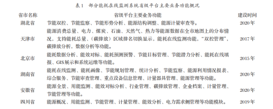 淺談安科瑞建設(shè)能耗在線監(jiān)測系統(tǒng)助推碳達峰碳中和1419.png