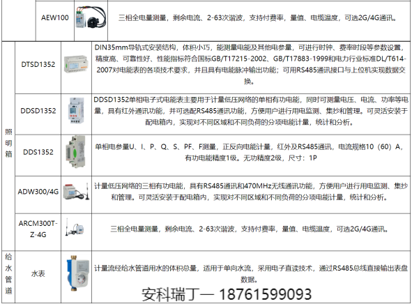 淺談安科瑞建設(shè)能耗在線監(jiān)測系統(tǒng)助推碳達峰碳中和4760.png