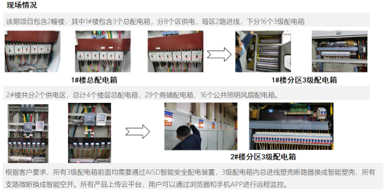 安科瑞AISD智能安全配電裝置在商品市場的應用909.png