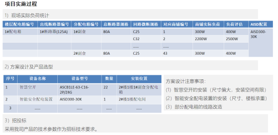 安科瑞AISD智能安全配電裝置在商品市場的應用911.png