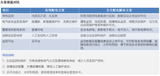 安科瑞AISD智能安全配電裝置在商品市場的應用1124.png