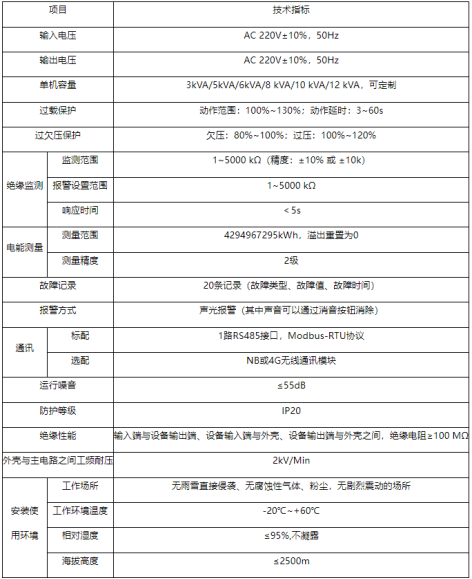 安科瑞AISD智能安全配電裝置在商品市場的應用1790.png