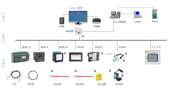 關于安科瑞電力設備無線測溫系統應用的研究2898.png