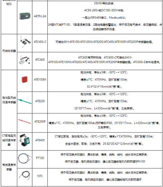 關于安科瑞電力設備無線測溫系統應用的研究3316.png