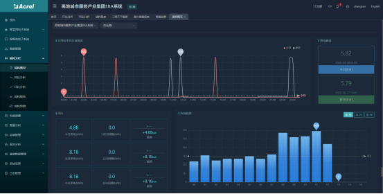 淺談安科瑞智慧用電技術(shù)在智慧城市中的應(yīng)用2222.png
