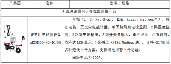 淺談安科瑞智慧用電技術(shù)在智慧城市中的應(yīng)用2713.png