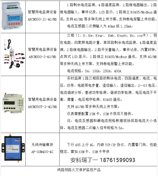淺談安科瑞智慧用電技術(shù)在智慧城市中的應(yīng)用2714.png