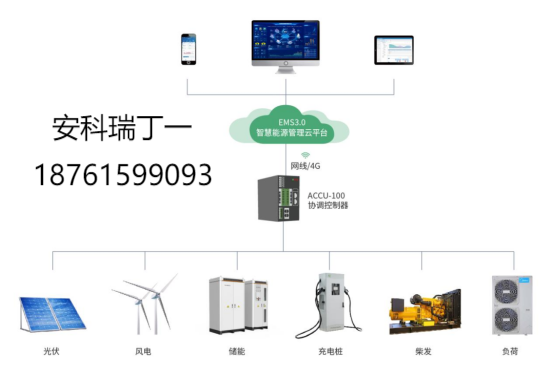 安科瑞微電網協(xié)調控制器，為儲能光伏并網系統(tǒng)打造 “智慧大腦”876.png