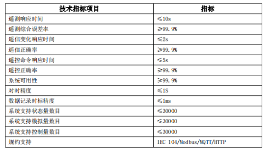 安科瑞微電網協(xié)調控制器，為儲能光伏并網系統(tǒng)打造 “智慧大腦”1758.png