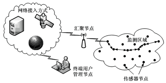 淺談電氣火災監控系統在現代建筑中的應用1668.png
