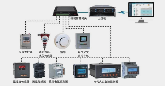 淺談電氣火災監控系統在現代建筑中的應用1979.png