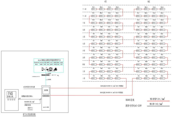 淺談電氣火災監控系統在現代建筑中的應用4082.png