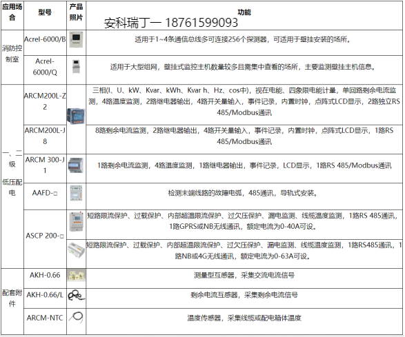 淺談電氣火災監控系統在現代建筑中的應用4545.png