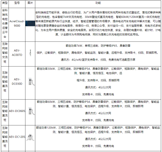 安科瑞系統以技術為盾，守護室外充電樁電壓安全2850.png