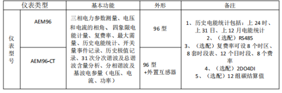 解鎖安科瑞電碳表：碳排放記錄無憂，節能之路暢行667.png