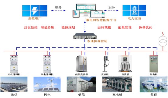 解鎖安科瑞電碳表：碳排放記錄無憂，節能之路暢行1061.png