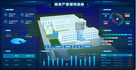 解鎖安科瑞電碳表：碳排放記錄無憂，節能之路暢行1070.png