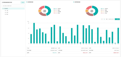 解鎖安科瑞電碳表：碳排放記錄無憂，節能之路暢行1138.png