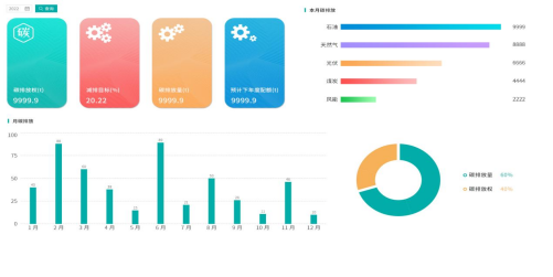 解鎖安科瑞電碳表：碳排放記錄無憂，節能之路暢行1232.png