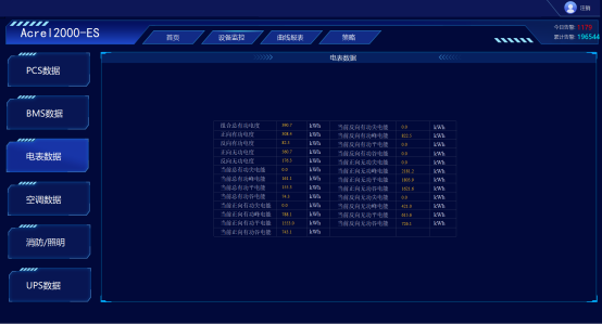 淺談安科瑞儲能柜智慧能量管理平臺在多場景應用中的創新與實踐2220.png
