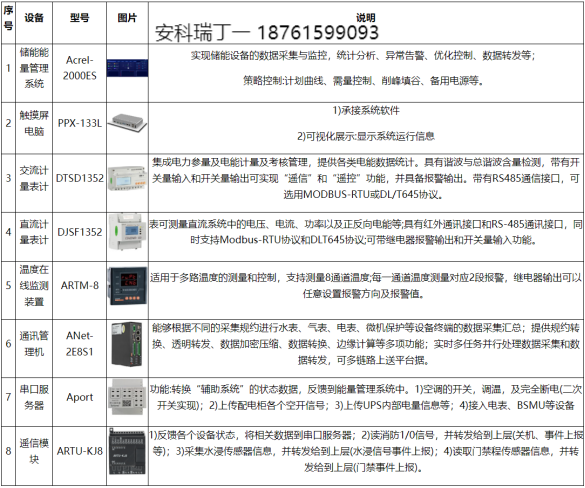 淺談安科瑞儲能柜智慧能量管理平臺在多場景應用中的創新與實踐2797.png