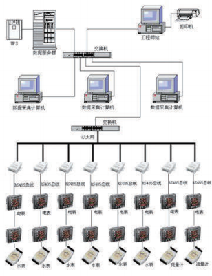 淺析安科瑞能耗遠程在線監測系統在工業節能中的應用581.png