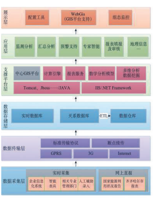 淺析安科瑞能耗遠程在線監測系統在工業節能中的應用1246.png