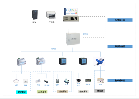 淺析安科瑞能耗遠程在線監測系統在工業節能中的應用2569.png