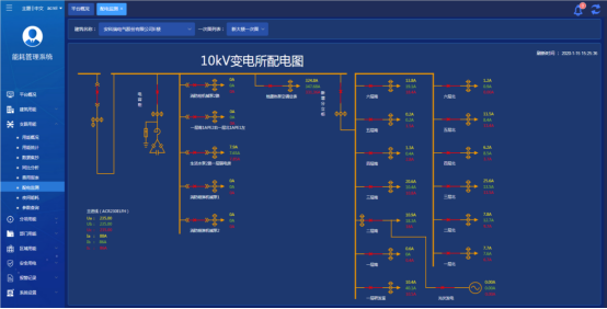 淺析安科瑞能耗遠程在線監測系統在工業節能中的應用3032.png