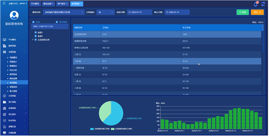 淺析安科瑞能耗遠程在線監測系統在工業節能中的應用3099.png