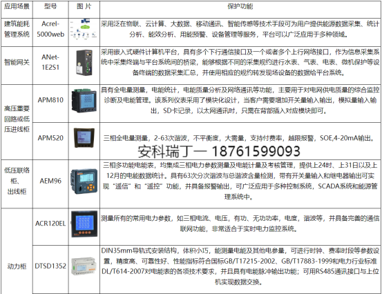 淺析安科瑞能耗遠程在線監測系統在工業節能中的應用3296.png